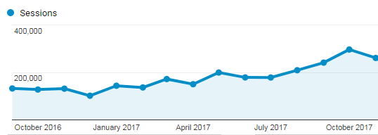 ga analysis