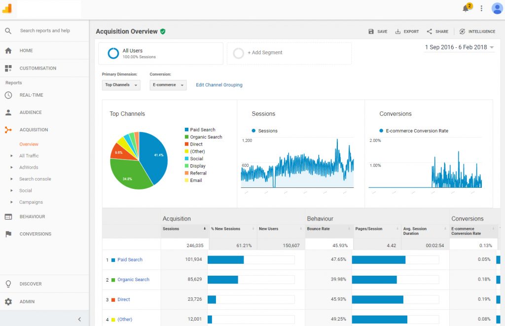 website analysis